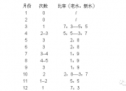 天冷了鱼缸里养上它，保温、增色、发头，整个秋冬都不生病！